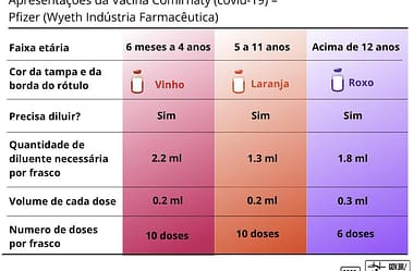 Vacina Pfizer  Baby- Informações