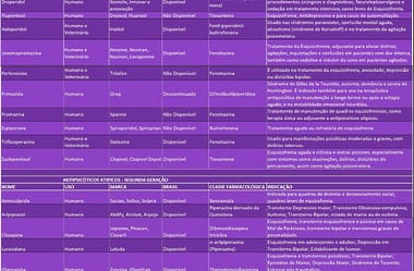 Dicas de Farmacêutico: Antipsicóticos: farmacologia em resumo