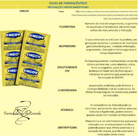 Dicas de  Farmacêutico: Engov e  algumas interações medicamentosas