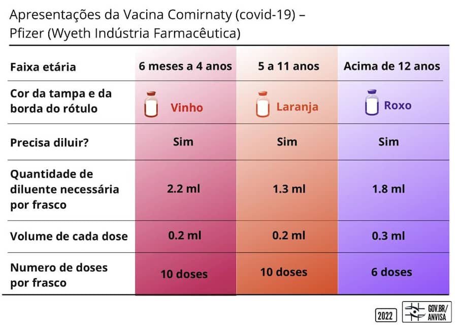 Vacina Pfizer  Baby- Informações