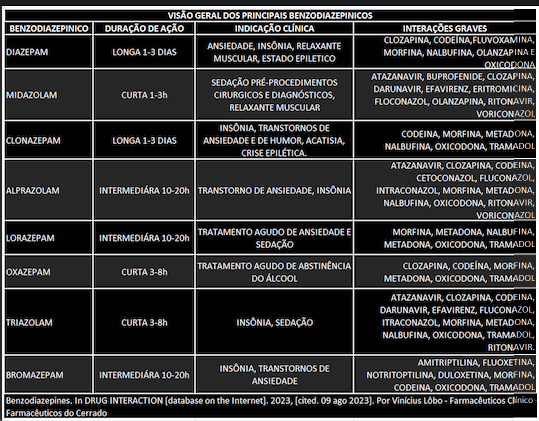 DICAS DE FARMACÊUTICO BENZODIAZEPÍNICOS: FARMACOLOGIA EM RESUMO